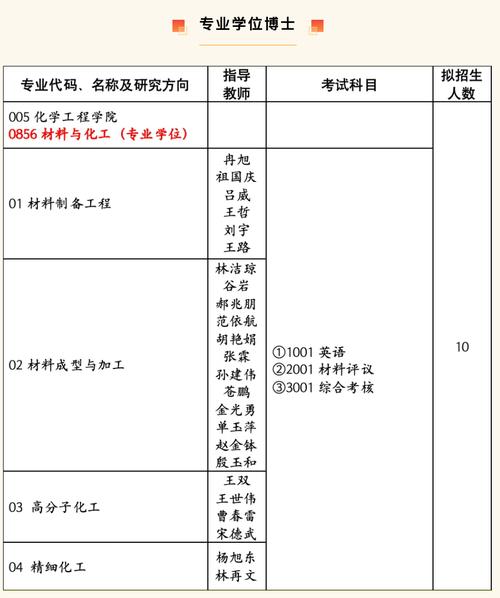 长春工业大学新传考研考什么？-图1