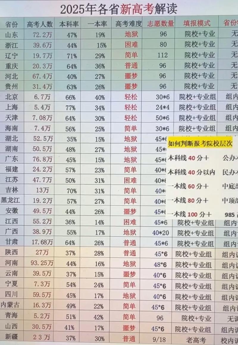 2025国考录取比例如何？竞争激烈吗？-图2