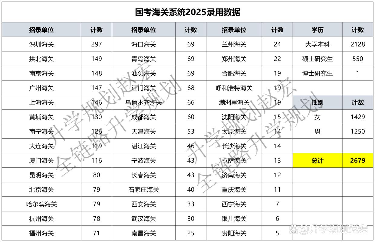 2025国考录取比例如何？竞争激烈吗？-图3