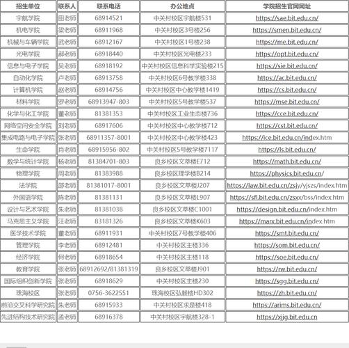 北京理工考博词汇该怎么高效掌握？-图1
