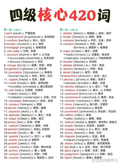 北京理工考博词汇该怎么高效掌握？-图3
