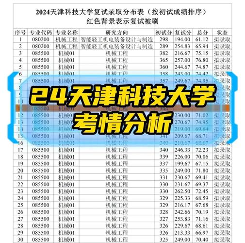 天津科大考研调剂名额与条件是什么？-图1