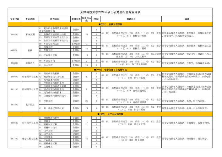 天津科大考研调剂名额与条件是什么？-图2