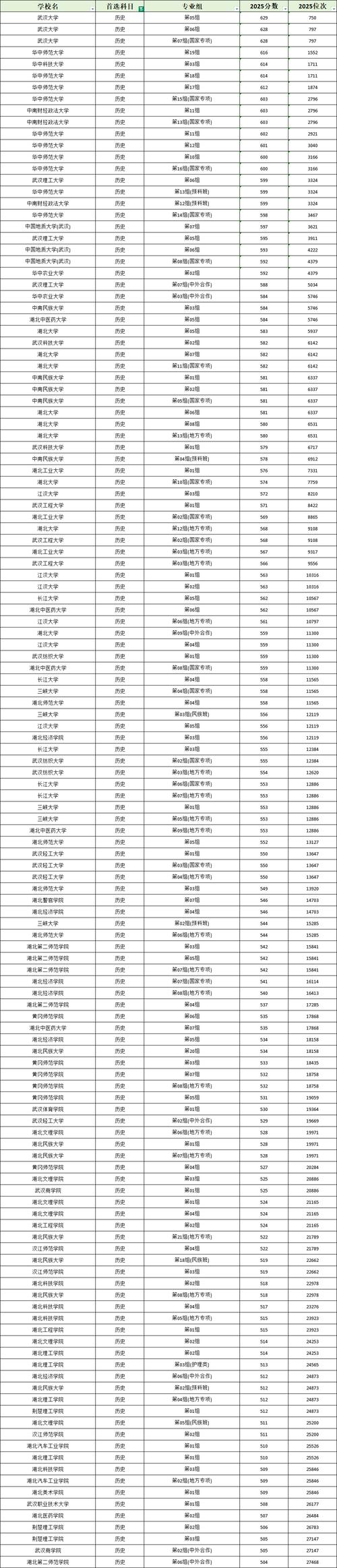 湖北2025国考排名何时公布？-图1