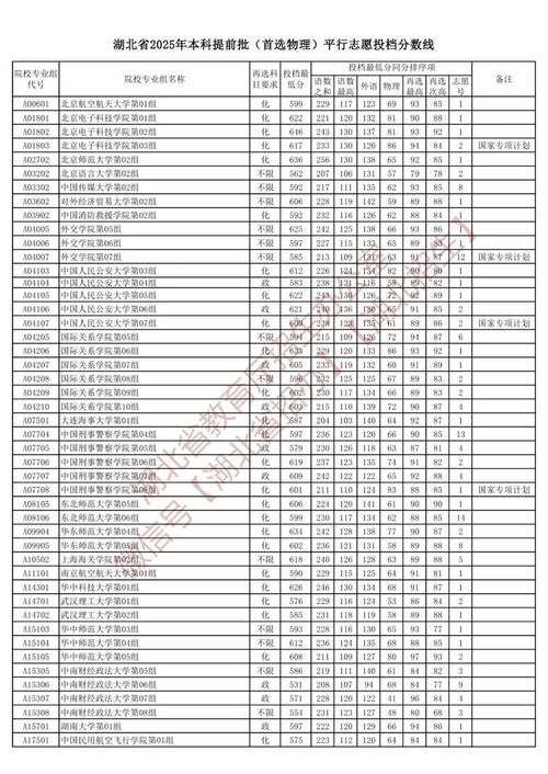 湖北2025国考排名何时公布？-图3