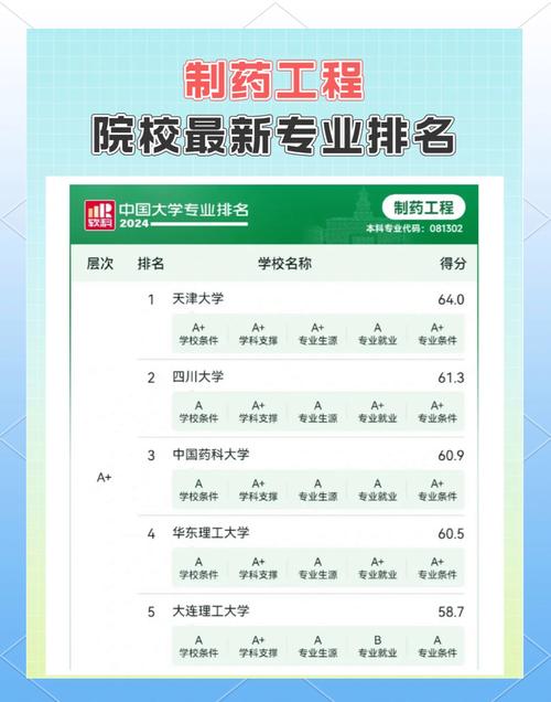 中国药科大学考研药剂怎么准备？-图3