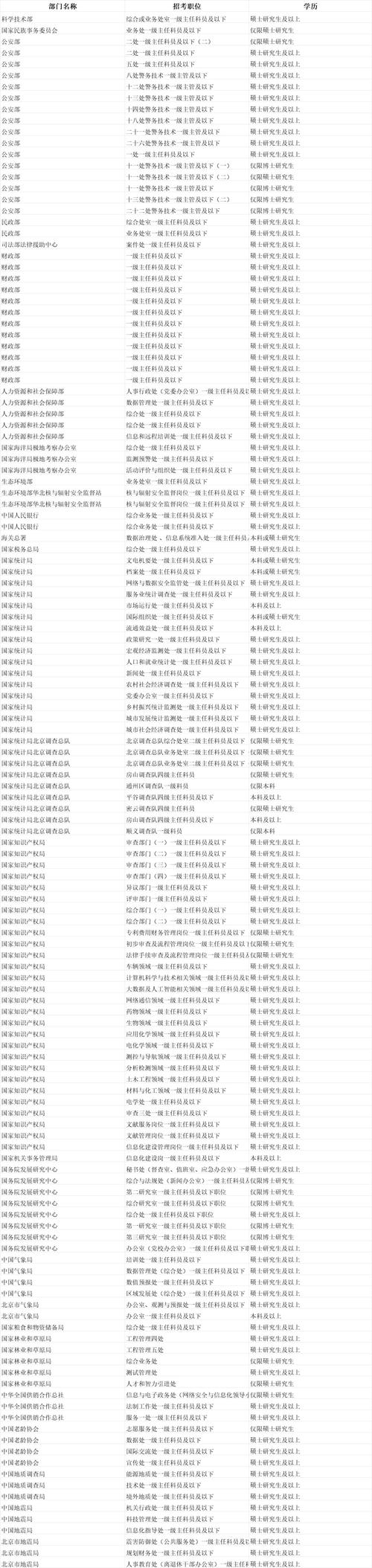 2025国考北京代码是什么？-图2