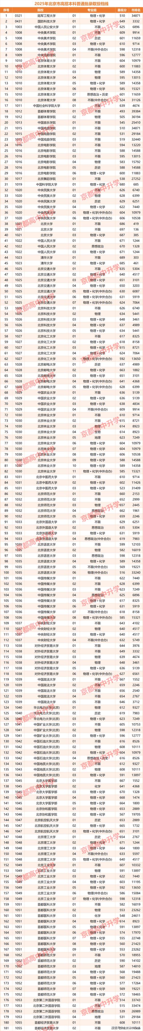 2025国考北京代码是什么？-图3