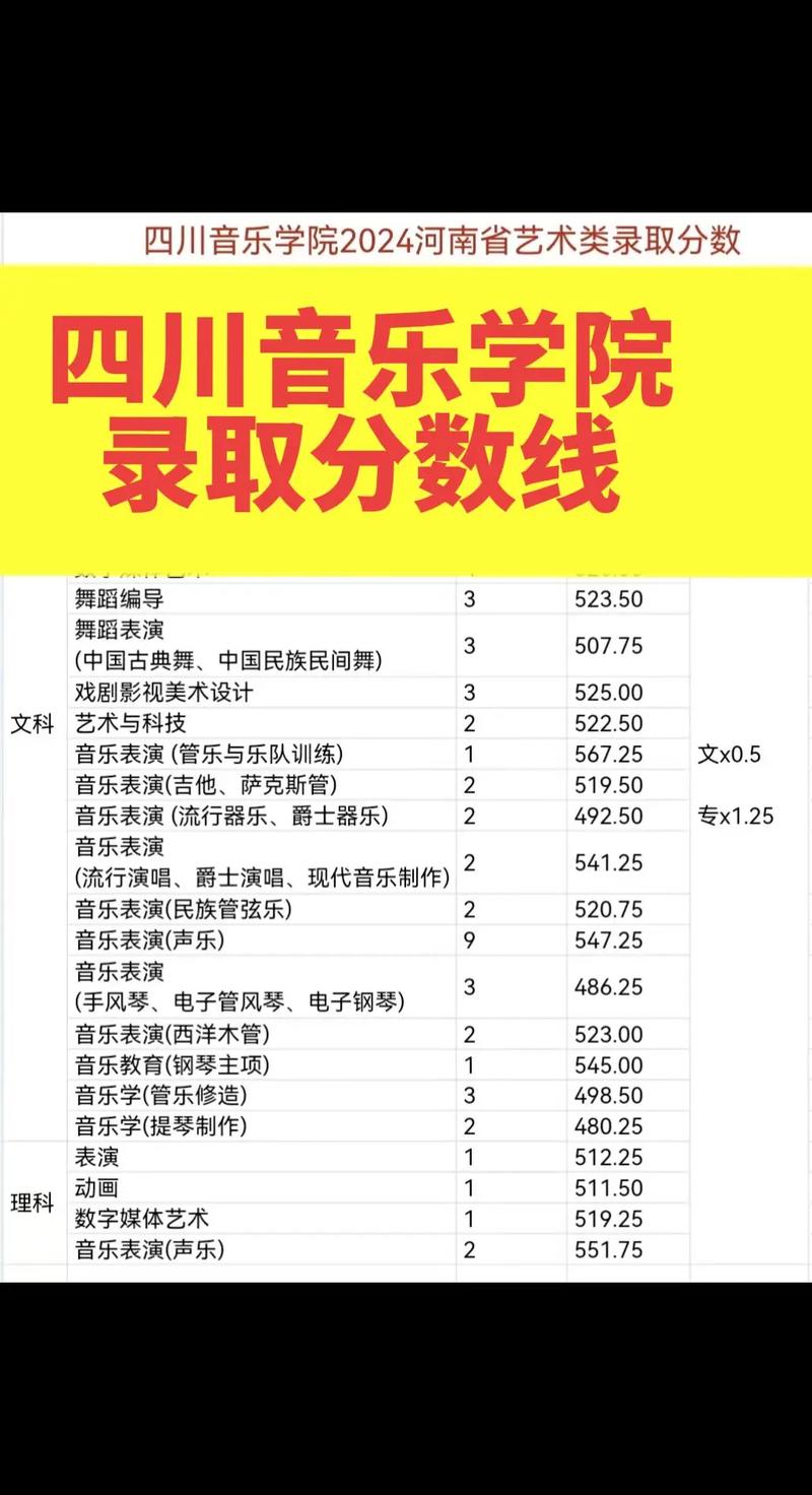 四川大学音乐学院考博有何新要求？-图2