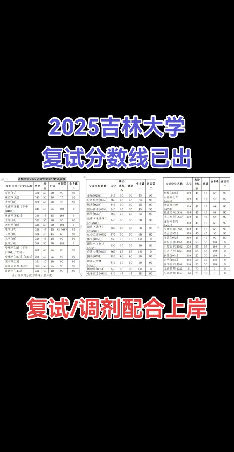 2025国考吉林成绩何时出?-图2 2025国考吉林成绩何时出?-图2