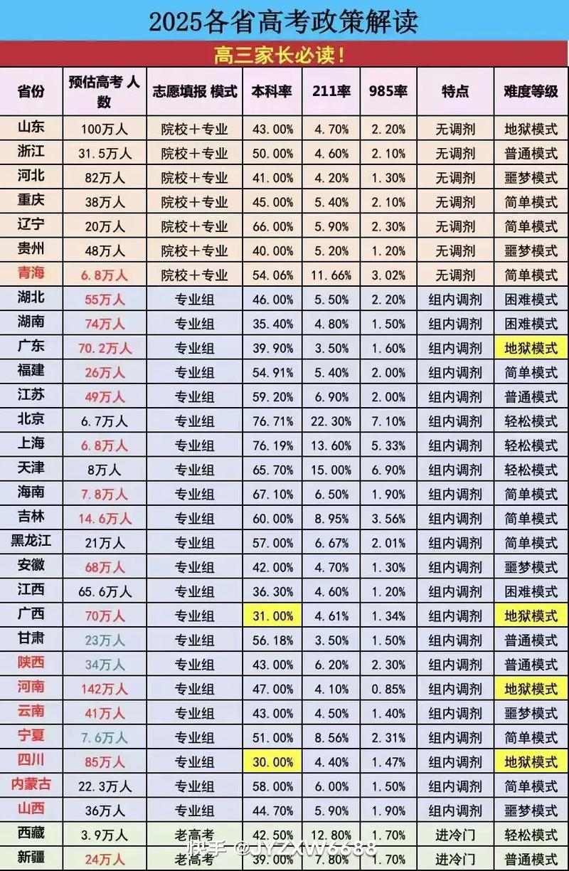 2025国考政策有哪些新变化？-图1