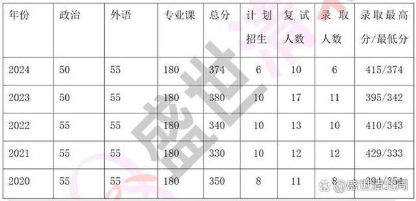 文博硕士跨考难吗？需要哪些准备？-图1