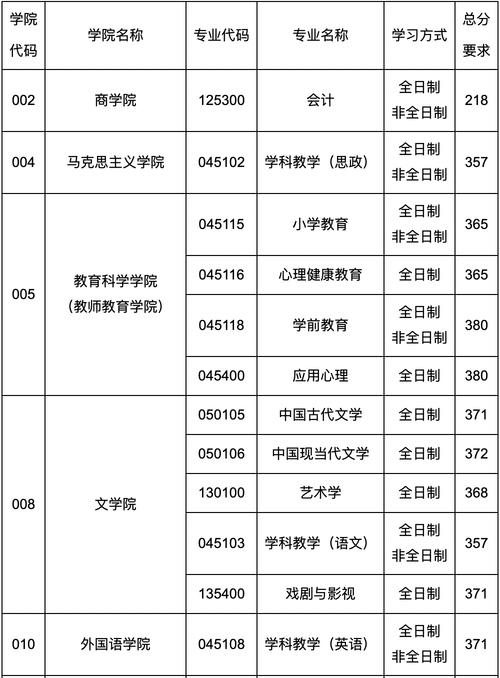 江苏师范大学考研成绩何时公布？-图3