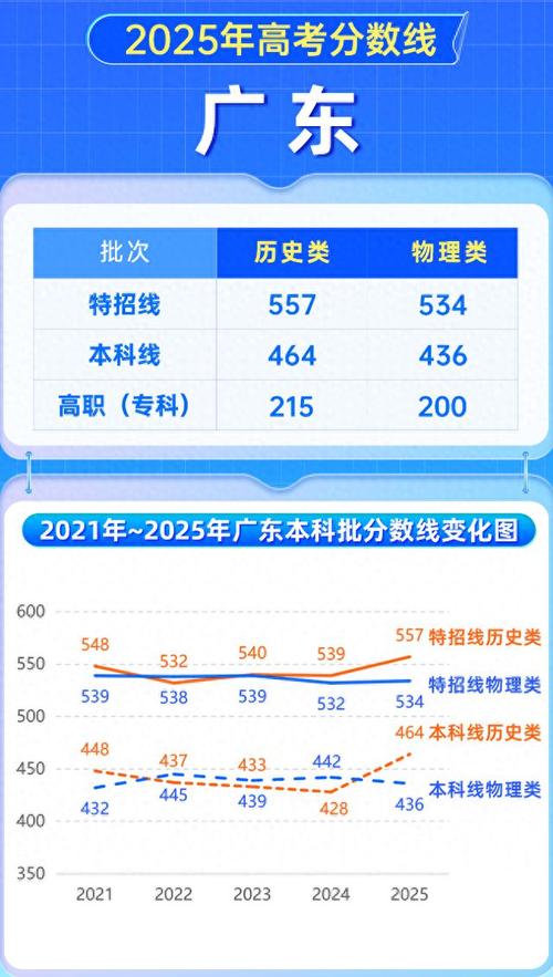 2025广东国考录取何时出?-图1 2025广东国考录取何时出?-图1