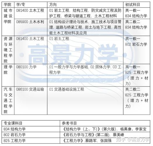 武汉科技大学材料考研难不难？怎么准备？-图2