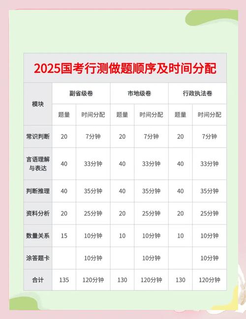 2025国考时间如何科学分配？-图3