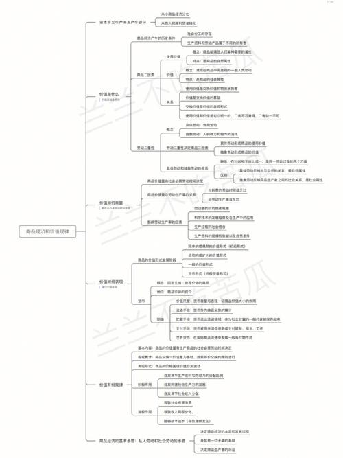 考研政治五种经济成分具体指哪些？-图1