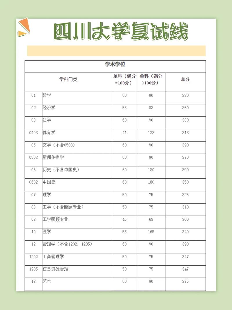 四川大学考博复试成绩何时公布？-图2