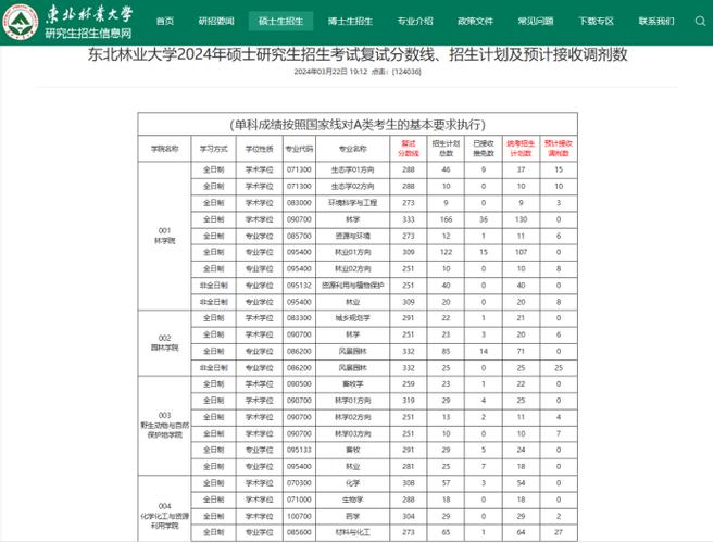 东北林业大学考研分数线多少？-图3