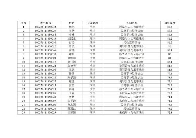 北师大法学考博难不难？报考条件有哪些？-图1