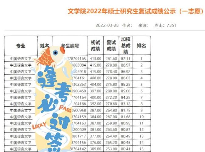 济南大学工商管理考研怎么准备?-图3 济南大学工商管理考研怎么准备?-图3