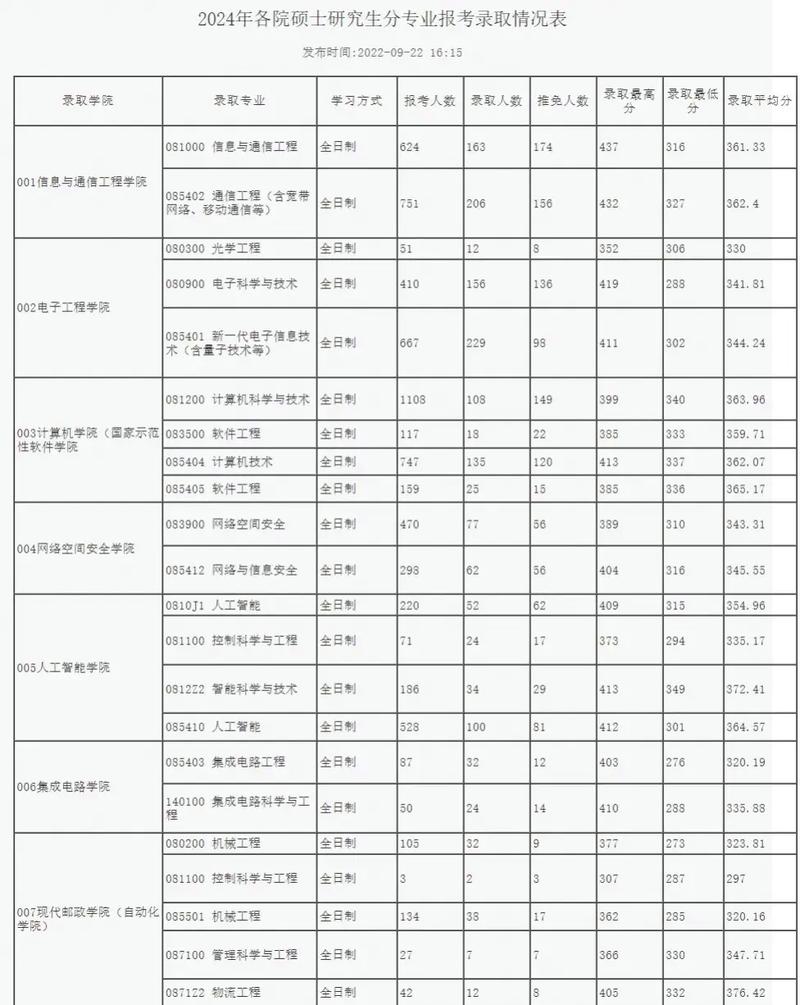 北邮公共管理考研怎么准备？-图2