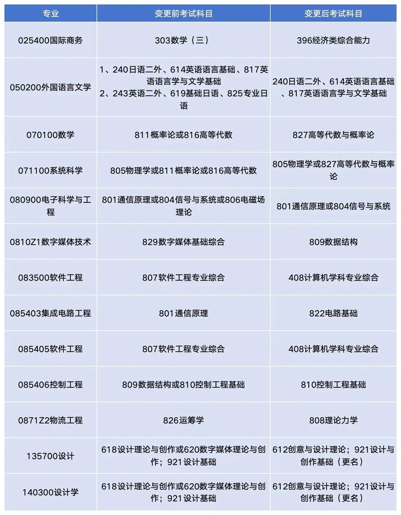 北邮公共管理考研怎么准备？-图3