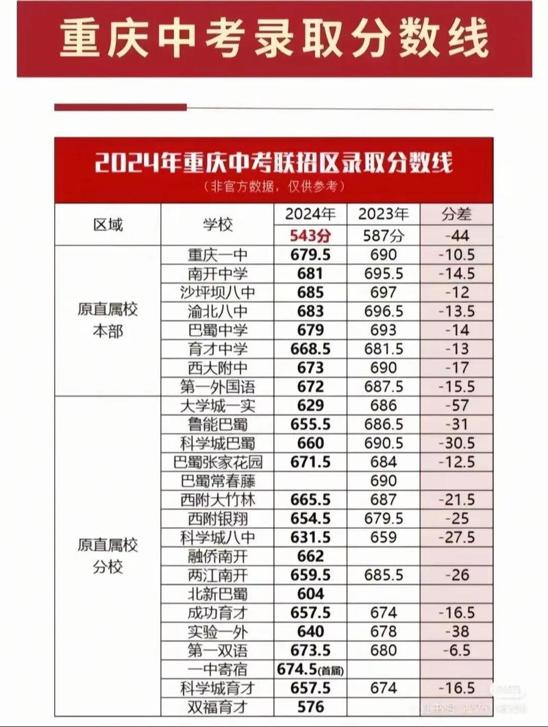 重庆国考成绩2025-图2