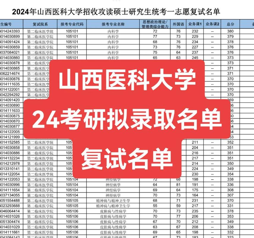 山西医科大学考博条件-图1 山西医科大学考博条件-图1