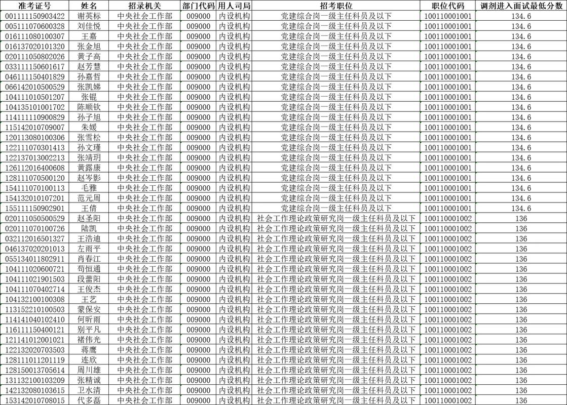 2025国考招录名单何时公布?-图2 2025国考招录名单何时公布?-图2