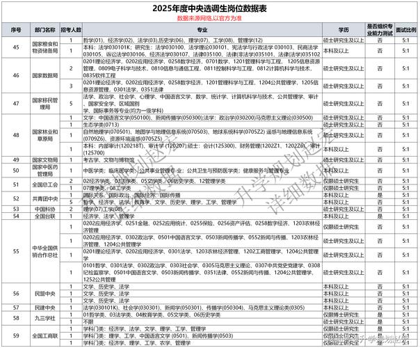 2025国考职位分类有哪些变化？-图1