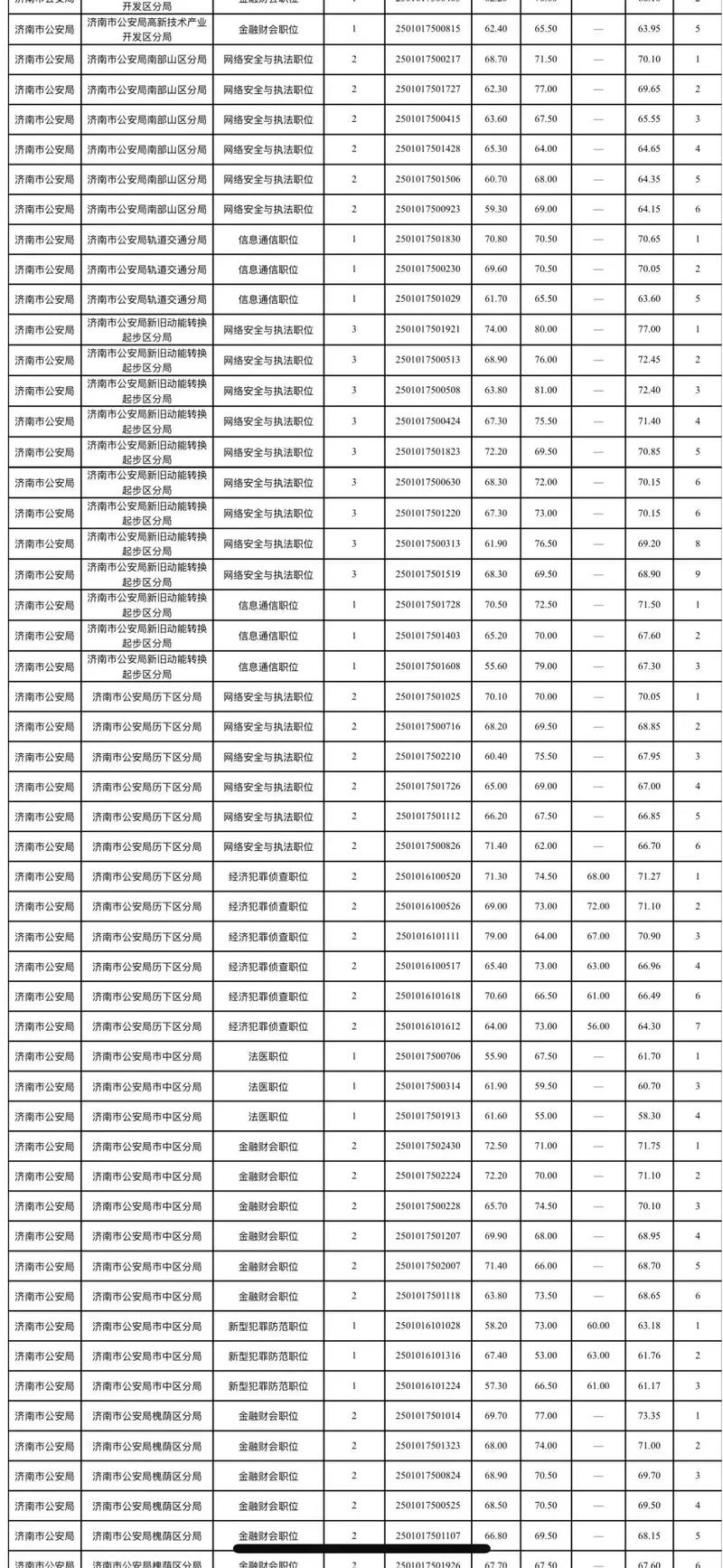 2025国考为何取消警察职位?-图2 2025国考为何取消警察职位?-图2