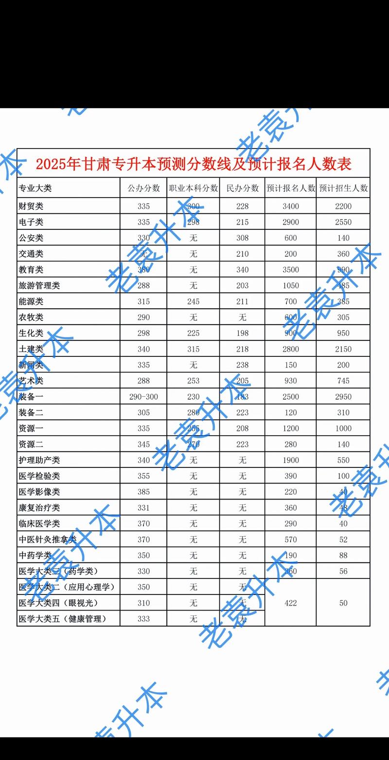 甘肃2025国考成绩何时公布？-图3