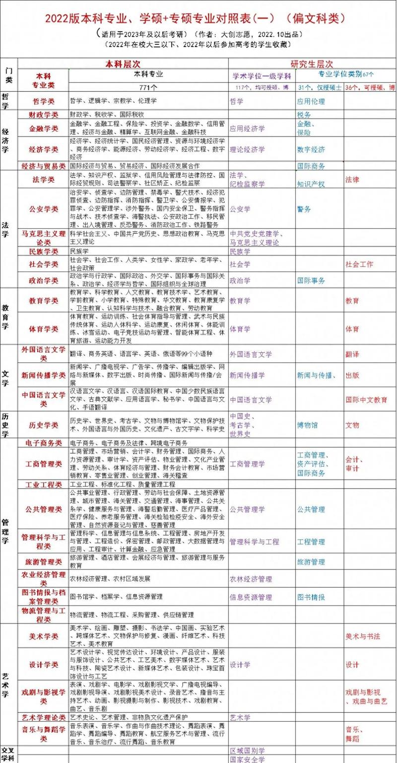 专科生跨专业考研，哪些院校更易上岸？-图1
