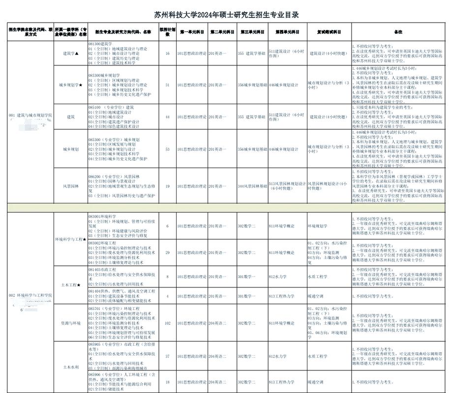 专科生跨专业考研，哪些院校更易上岸？-图3