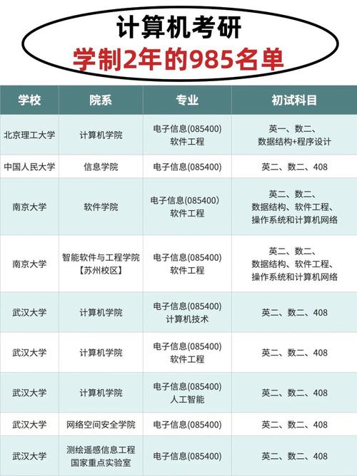 专科生跨专业考研，哪些院校更易上岸？-图2