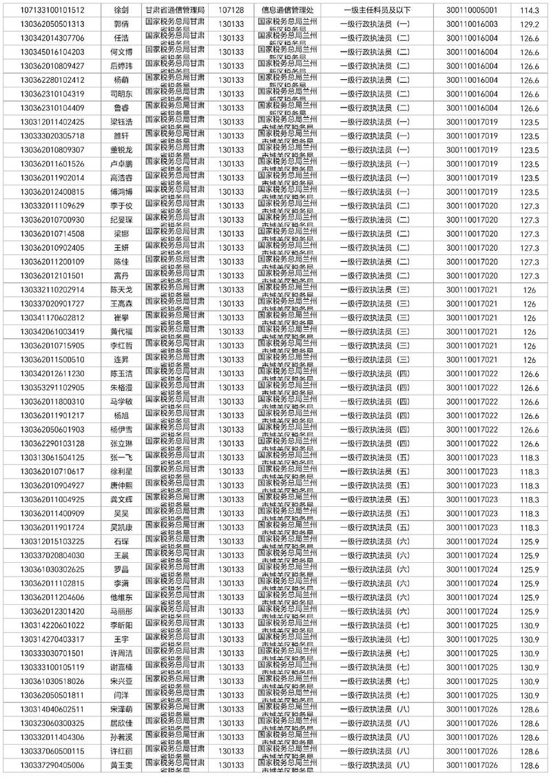 2025海关面试如何高效备考？-图3
