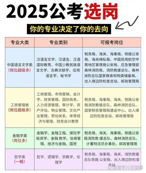 2025国考职位分几类？有哪些变化？-图1