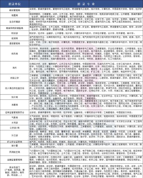 2025国考职位分几类？有哪些变化？-图3