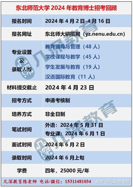 东北师范大学马院考博有何关键信息？-图1