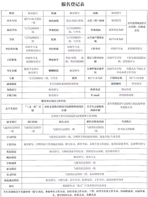 2025国考报考指南-图1