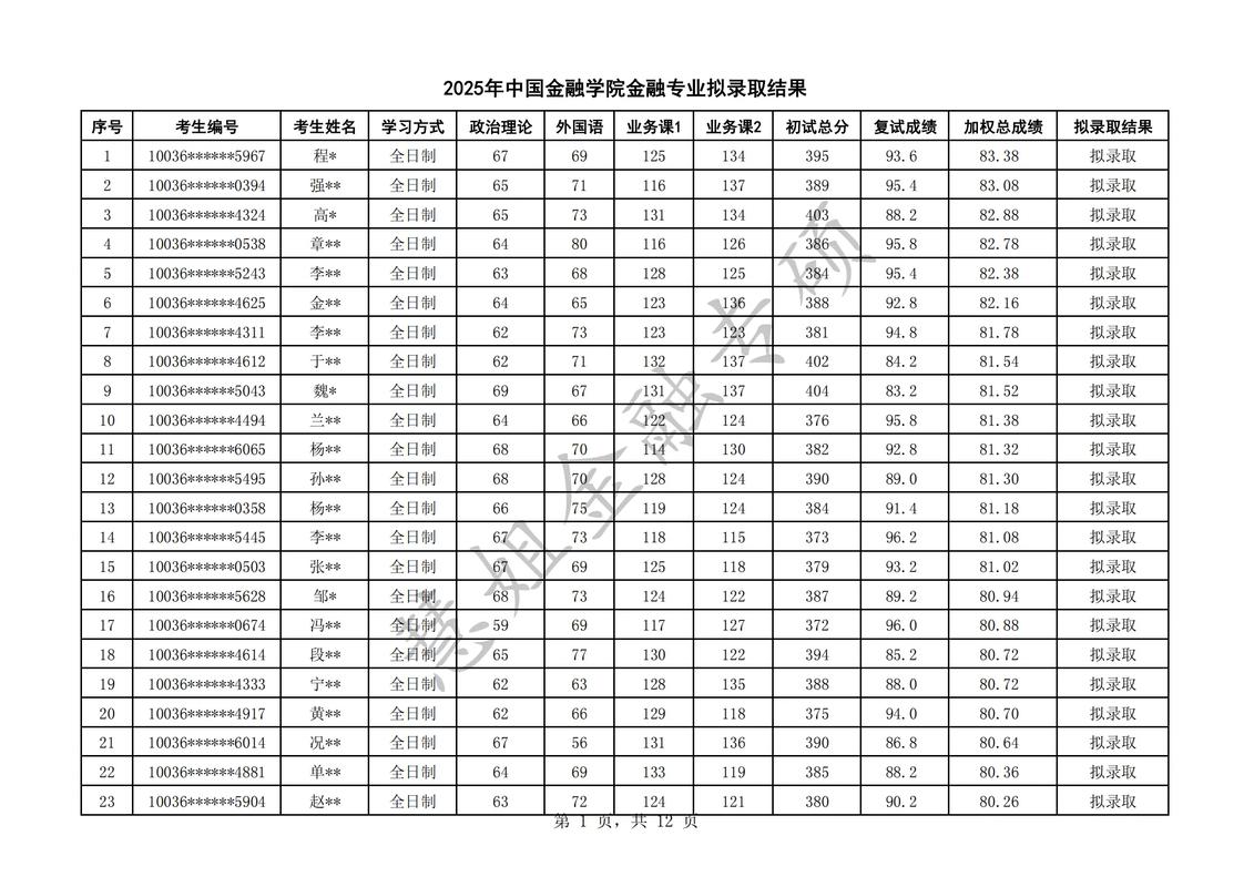 对外经贸大学考博目录有哪些专业？-图1