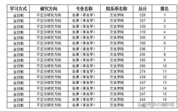 山东考研公共课是否存在压分现象？-图3