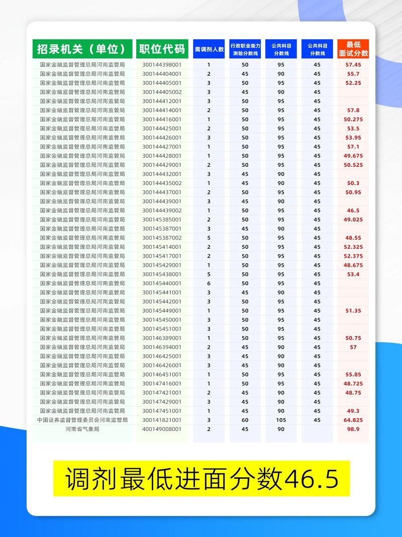 2025国考调剂公告何时发布？-图1