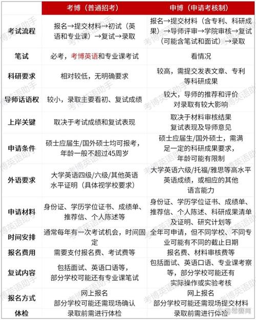 考博英语六级要求具体是多少？-图1