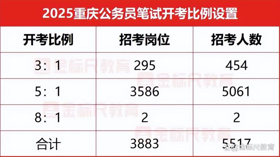 2025国考重庆职位何时发布？-图2