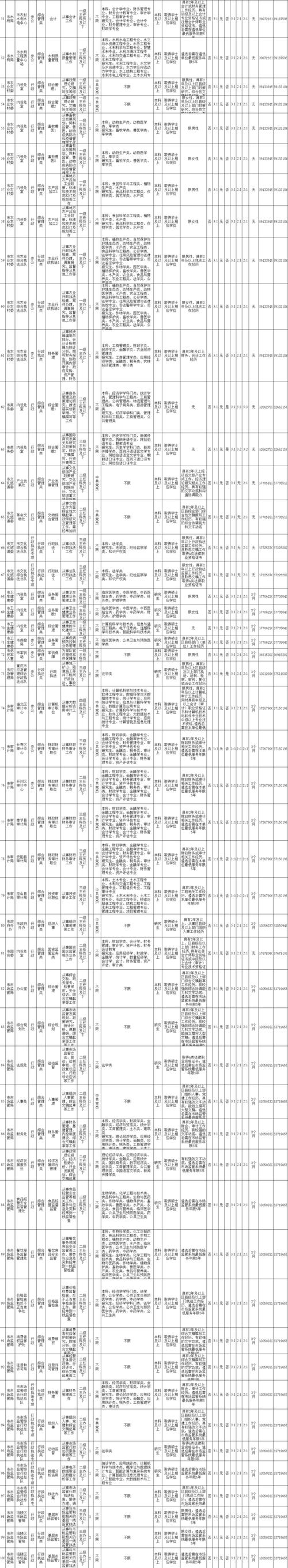 2025国考重庆职位何时发布？-图3