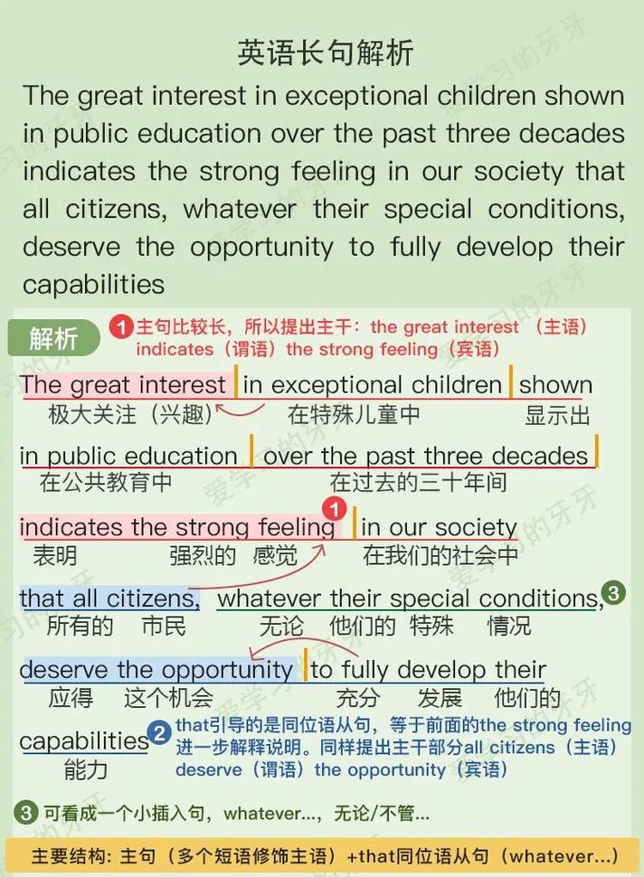 考研英语一语法长难句-图2