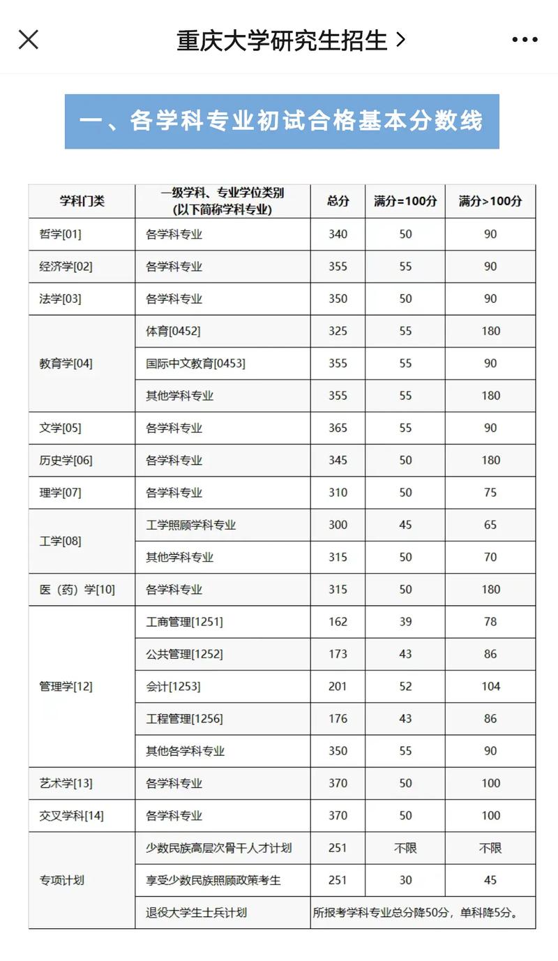重庆大学金属材料考研怎么准备？-图2