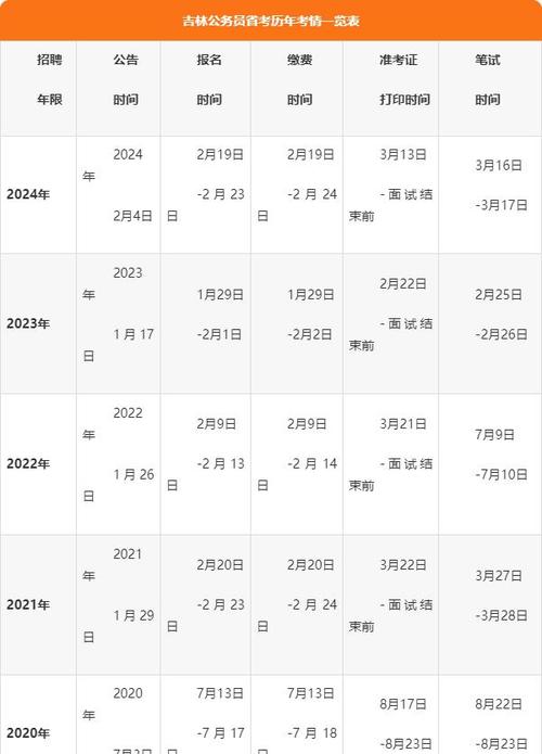 2025国考吉林报考何时开始？-图3